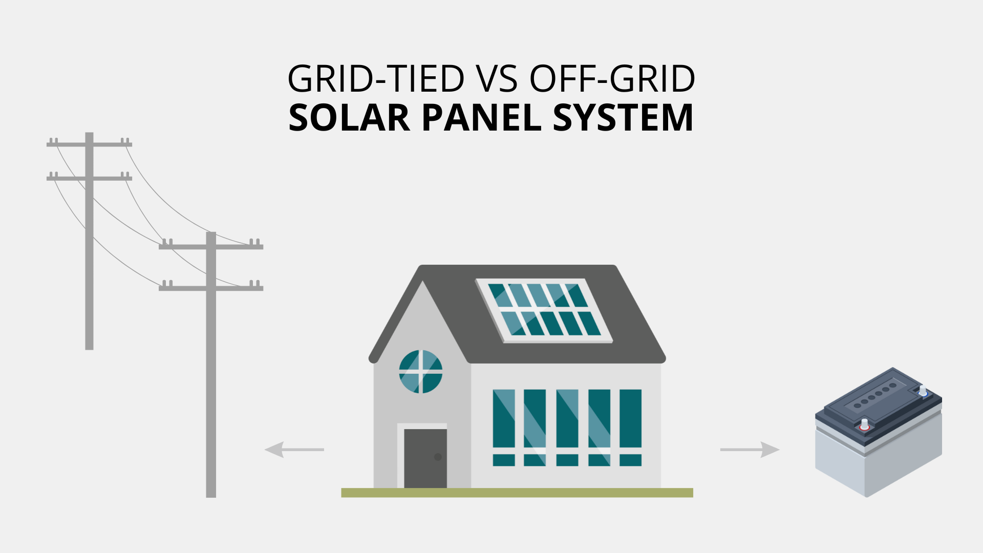Grid Tie VS Off Grid Solar Battery Systems